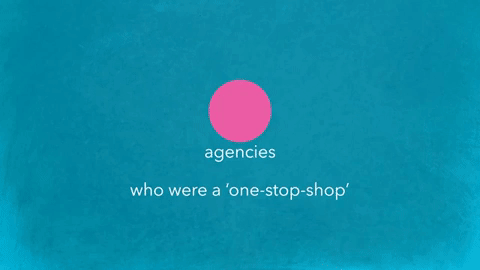 Wipro Digital - Decoupling